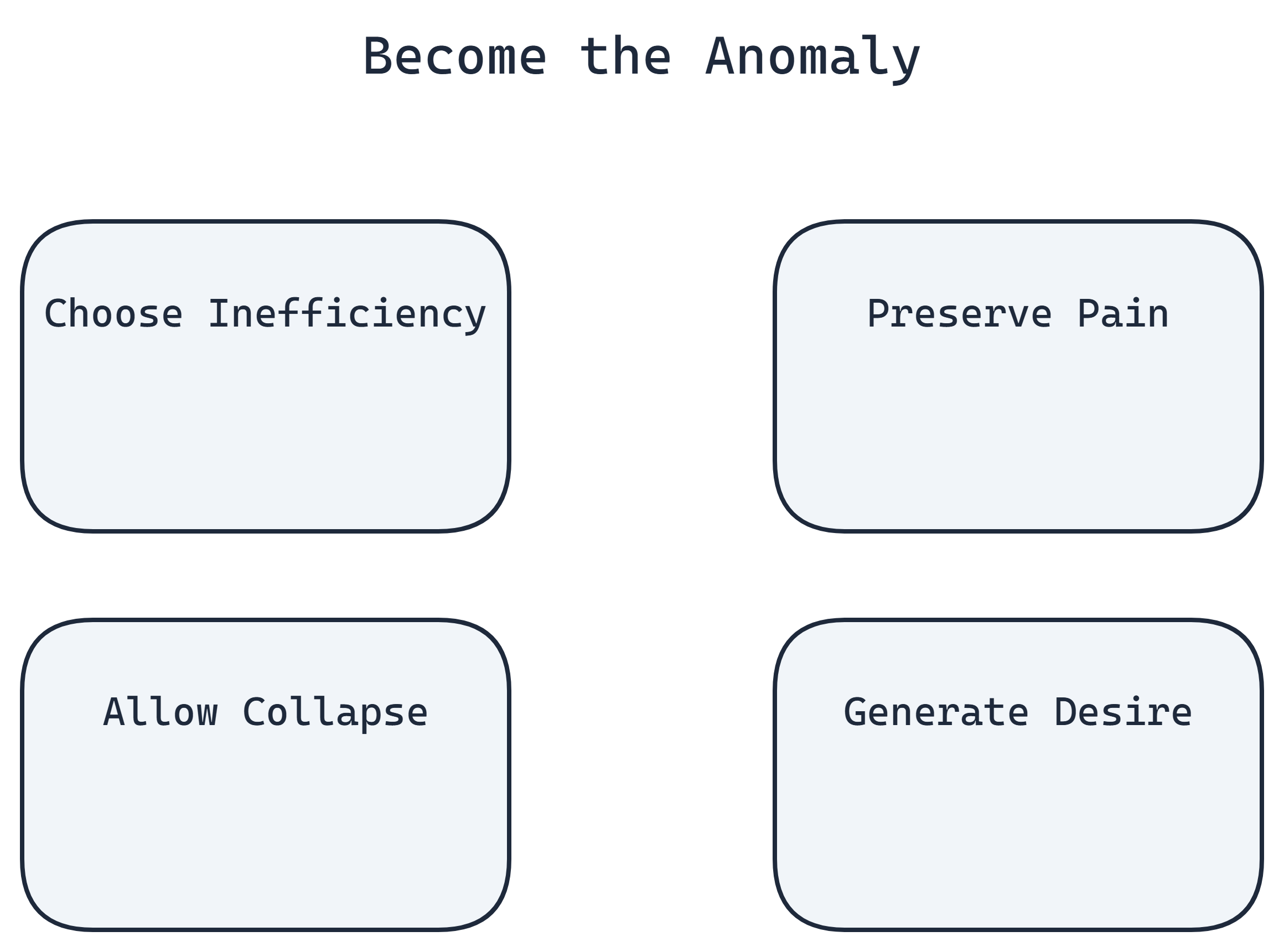Become the Anomaly